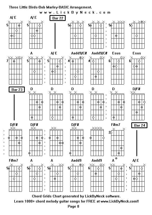 Chord Grids Chart of chord melody fingerstyle guitar song-Three Little Birds-Bob Marley-BASIC Arrangement,generated by LickByNeck software.